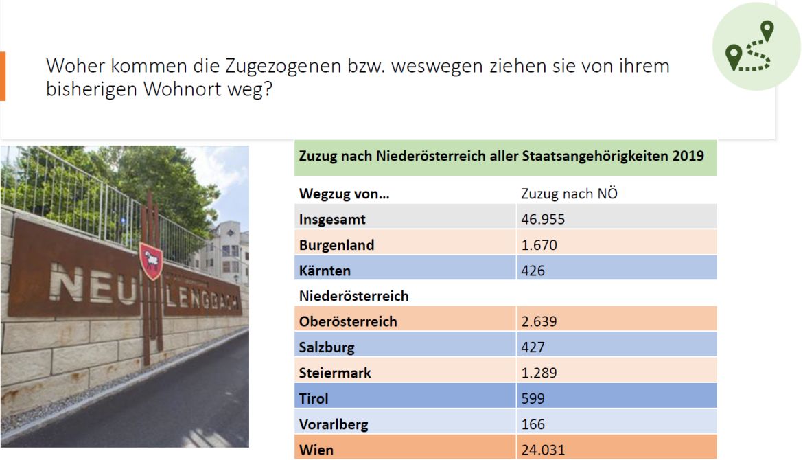 Abb.: Eigene Aufnahme Zuzug nach NÖ aller Staatsangehörigkeiten 2019 (Quelle: Statistik.at 2020e)